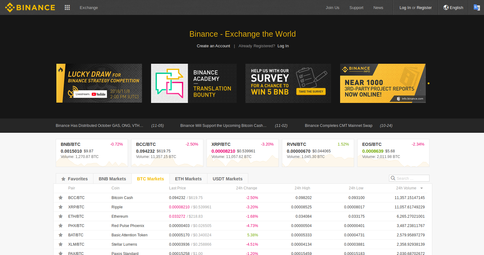 Binance.com Crypto Exchange Review – Try Swing